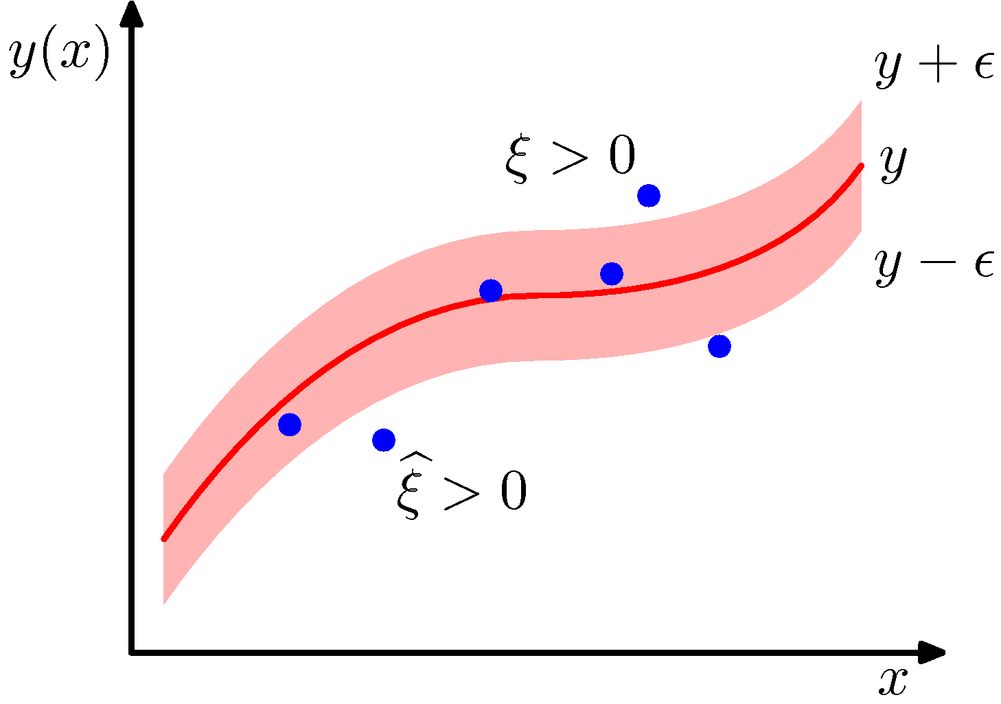 7.7図