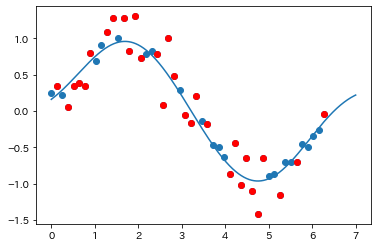 svr_example